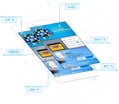 电子商务服务 产品与服务的完美融合