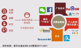 电子商贸的丝绸之路 一带一路倡议为电子商务发展带来新机遇