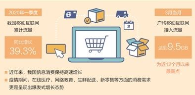 电子商务服务驱动消费升级 新趋势与新机遇